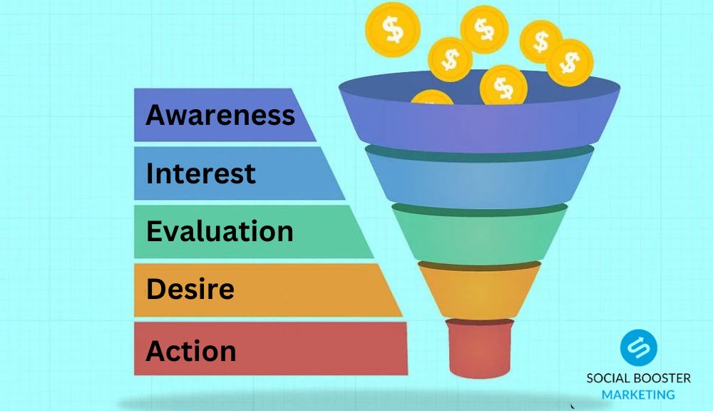 sales funnels service