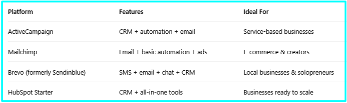 Best All-In-One Marketing Platforms and Features